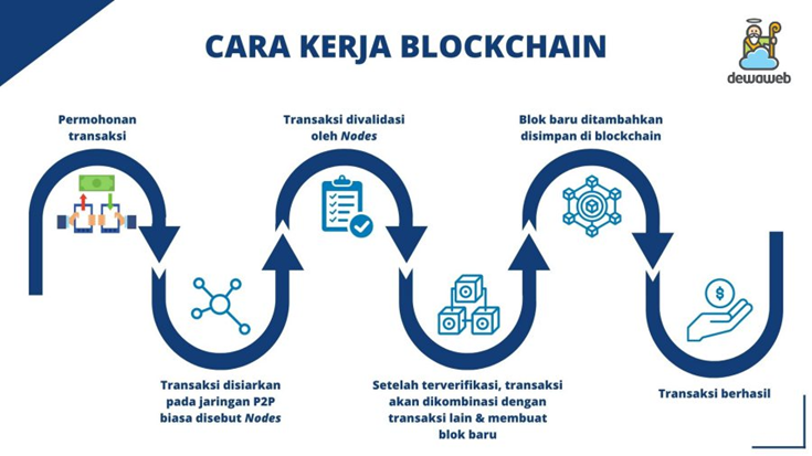 Blockchain di Pemerintahan: Antara Transparansi dan Risiko